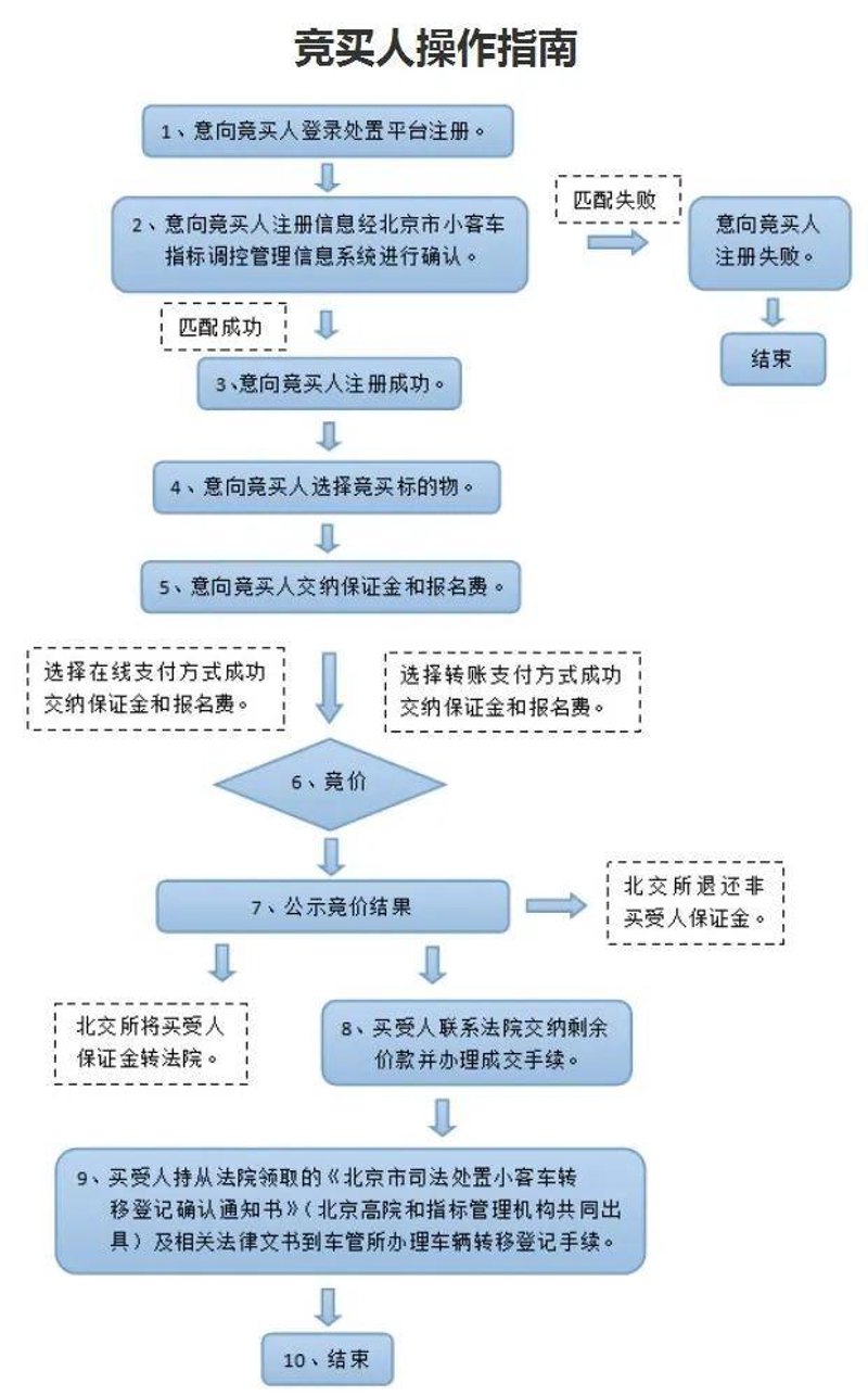 拍卖会公告解读:一场商业与艺术的盛宴