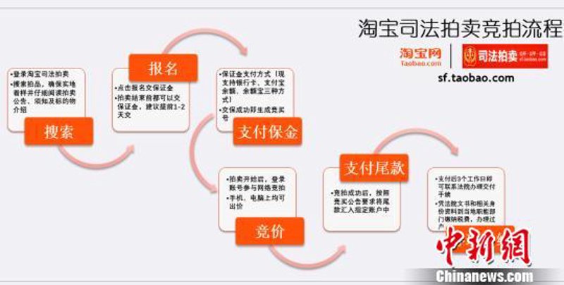 艺术品拍卖会:一场艺术与市场的交响