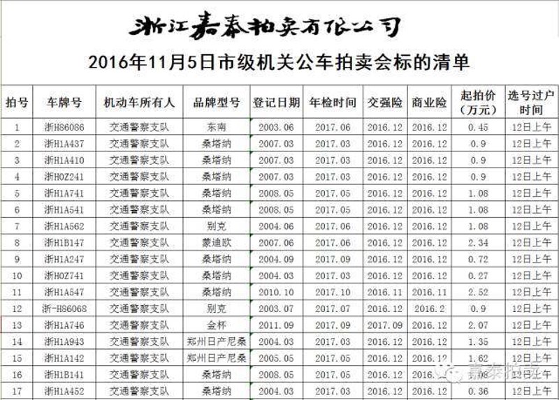 最新拍卖市场动态:一场艺术与经济的碰撞盛宴