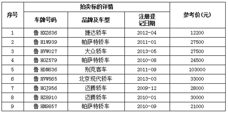 福建拍卖公司市场洞察：繁荣与挑战并存