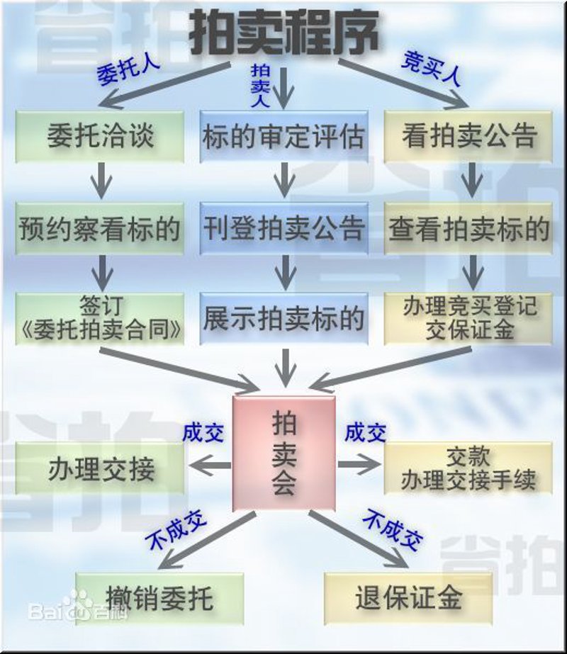 拍卖行业的风向标:福建市场的最新动态